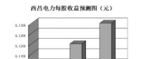 國資委將增加重點(diǎn)領(lǐng)域混改試點(diǎn)數(shù)量 三大領(lǐng)域39只概念股顯露“升”機(jī)