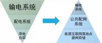 站在能源革命的高度，看待增量配網(wǎng)的理想與現(xiàn)實(shí)