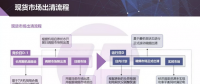 現(xiàn)貨市場出清流程、模型與方法&中長期合同的阻塞費用