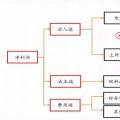 全國火電虧損面近半，誰的鍋？
