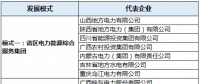 中國地方電力發(fā)展報(bào)告1：區(qū)域電力體制改革深入開展