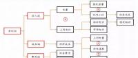 全國火電虧損面近半，誰的鍋？