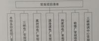 構(gòu)建“規(guī)劃引領(lǐng)、分類審核、定額控制、預(yù)算管理”為特點(diǎn)的項(xiàng)目預(yù)算管理新模式