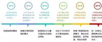 解析可再生能源配額制利好風(fēng)電的三個方面