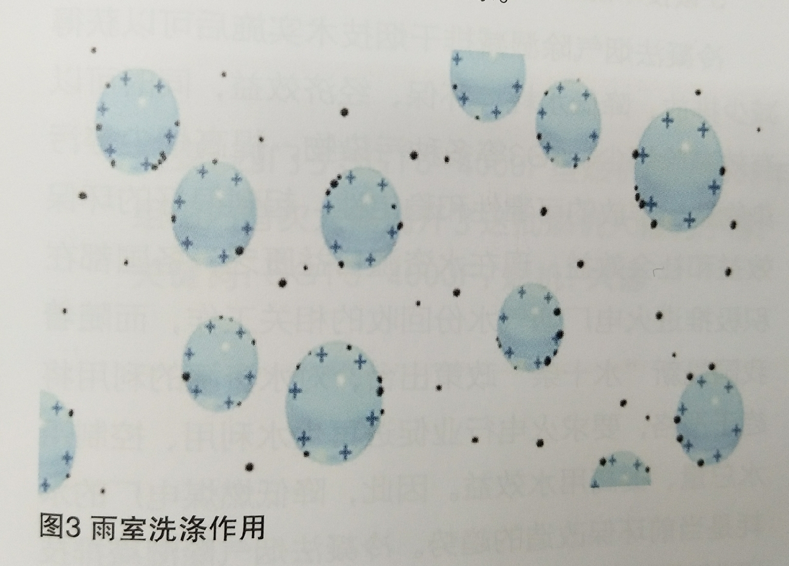  外三獨(dú)創(chuàng)的冷凝法除濕減排項目的技術(shù)方案介紹