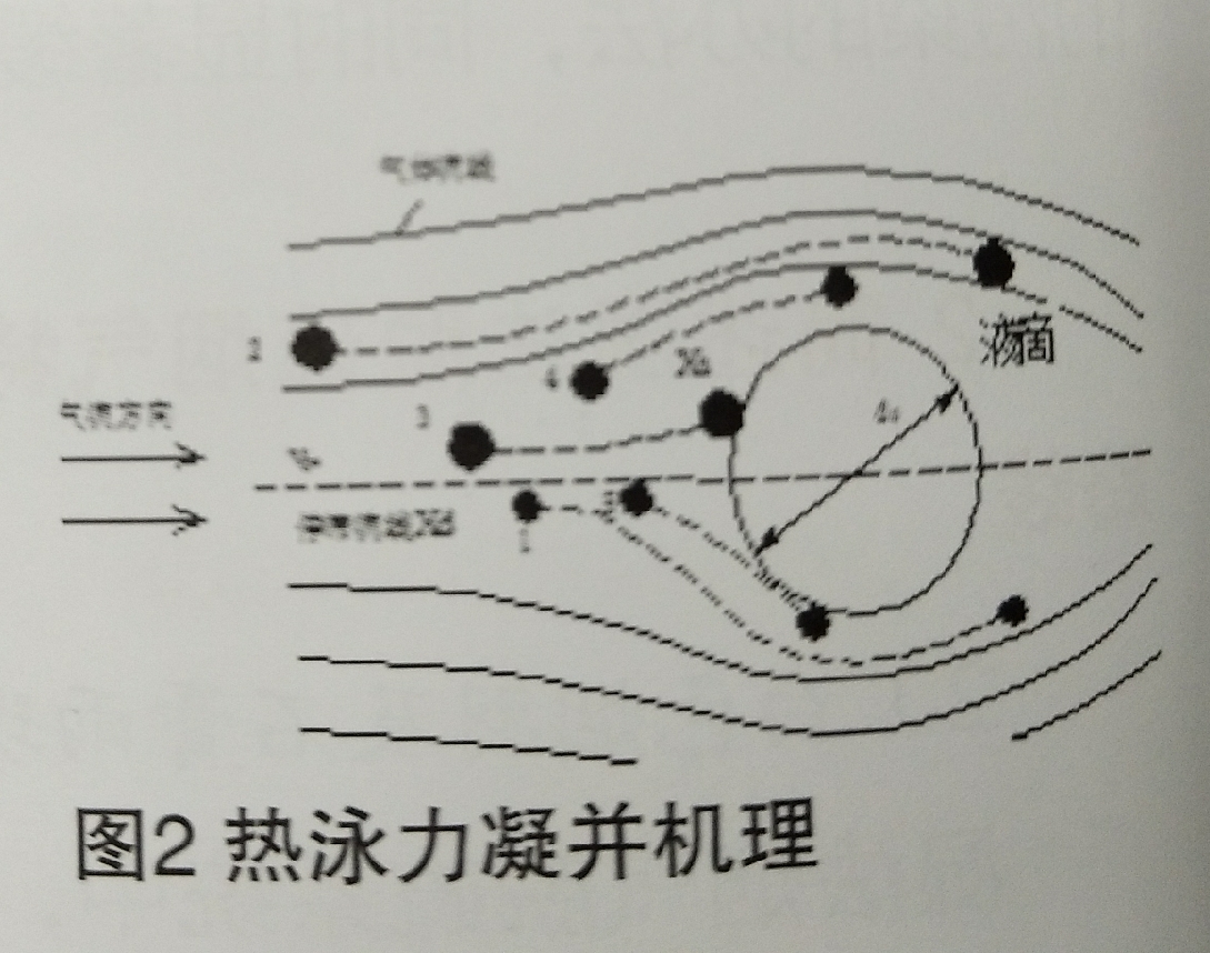  外三獨(dú)創(chuàng)的冷凝法除濕減排項目的技術(shù)方案介紹