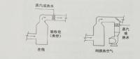 冷凝法煙氣除濕減排干煙技術(shù)路線(xiàn)