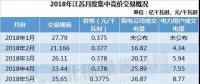 展望｜售電不只眼前的長協(xié)，還有明年的四大行業(yè)和現(xiàn)貨市場!