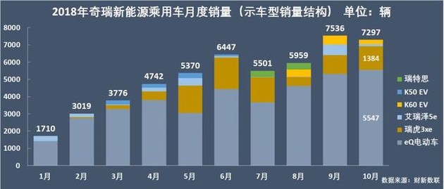 新能源乘用車企爭霸：北汽奪冠，華泰超越上汽，都是因為A00