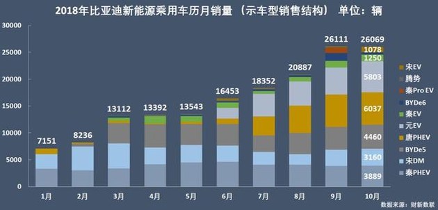 新能源乘用車企爭霸：北汽奪冠，華泰超越上汽，都是因為A00