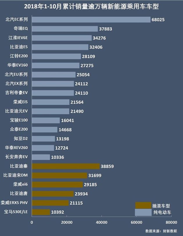 新能源乘用車企爭霸：北汽奪冠，華泰超越上汽，都是因為A00