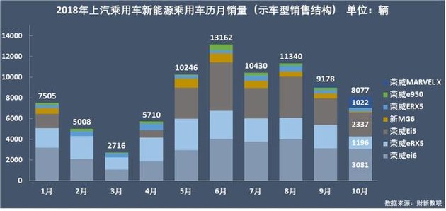 新能源乘用車企爭霸：北汽奪冠，華泰超越上汽，都是因為A00