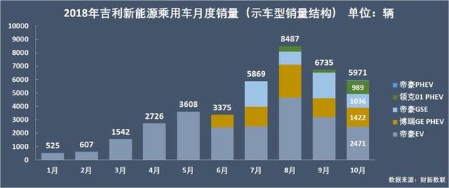 新能源乘用車企爭霸：北汽奪冠，華泰超越上汽，都是因為A00
