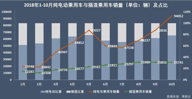 新能源乘用車企爭霸：北汽奪冠，華泰超越上汽，都是因為A00