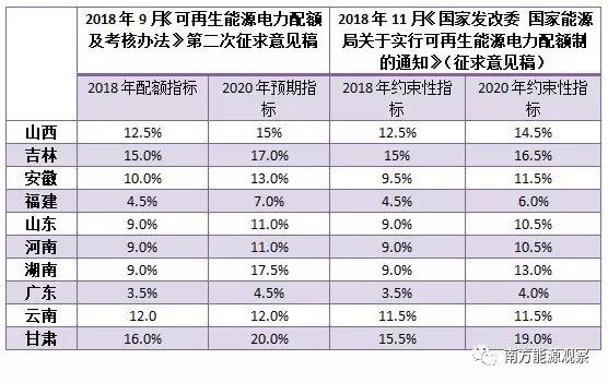 配額考核2019年開(kāi)始，電力交易機(jī)構(gòu)指導(dǎo)市場(chǎng)主體完成配額電力交易
