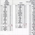 重磅：昨日史上最低價(jià)，1.55元/瓦多晶光伏組件橫空出世