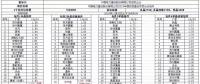 重磅：昨日史上最低價(jià)，1.55元/瓦多晶光伏組件橫空出世
