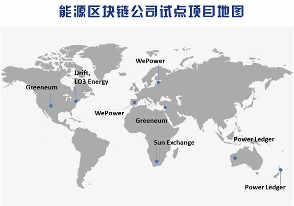 國家隊入局，區(qū)塊鏈將解鎖能源供給新姿勢