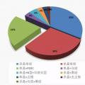 雙面雙玻浪潮來襲，大同領(lǐng)跑基地?cái)?shù)據(jù)告訴你誰家脫穎而出？