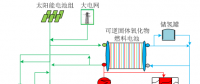 實例分析｜經(jīng)濟性條件下綜合能源系統(tǒng)的最優(yōu)容量匹配和相應(yīng)調(diào)度策略