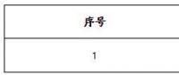 遼寧首家！遼寧長(zhǎng)和能源科技有限公司擬退市