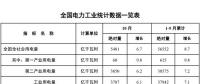 國家能源局發(fā)布1-10月份全國電力工業(yè)統(tǒng)計數(shù)據(jù)