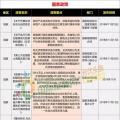 15省、28條！補貼、電價、光伏扶貧、光伏用地、能源規(guī)劃等11月光伏政策復盤分析！ 　