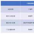 增量配網(wǎng)的用戶側(cè)邊界，模糊中的電改新熱土