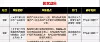 15省、28條！補(bǔ)貼、電價(jià)、光伏扶貧、光伏用地、能源規(guī)劃等11月光伏政策復(fù)盤(pán)分析！ 　