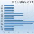 干貨｜最新最全地方增量配電政策匯總，這些你都知道嗎？