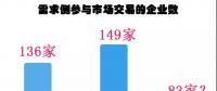 廣東長協(xié)-45.09厘，需求側銳減44%！
