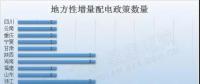 干貨｜最新最全地方增量配電政策匯總，這些你都知道嗎？