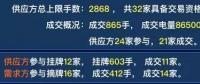 廣東2019年雙掛雙摘提前結(jié)束，均價(jià)-38.66厘/千瓦時(shí)