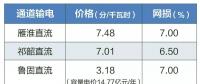 2019年特高壓雁淮直流、祁韶直流、魯固直流年度雙邊協(xié)商交易：預計規(guī)模共620億千瓦時