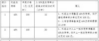 全文｜《江蘇電力輔助服務(wù)(調(diào)峰)市場(chǎng)建設(shè)工作方案》、《江蘇電力輔助服務(wù)(調(diào)峰)市場(chǎng)交易規(guī)則》印發(fā)！