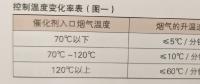 660兆瓦機組在不改造情況下達到全負荷投運脫硝系統(tǒng)的措施