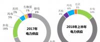 煤電、水電、核電、氣電的補(bǔ)貼都足額到位 為啥就拖欠可再生能源？