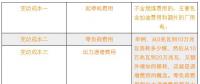 新電改下各部門扮演怎樣的角色？現(xiàn)貨市場啟動后有什么新變化？