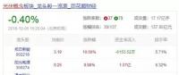 光伏最困難的時候已經(jīng)過去了？