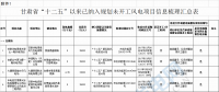 29個(gè)風(fēng)電項(xiàng)目未開工！甘肅省公布“十二五”以來風(fēng)電、光伏發(fā)電項(xiàng)目梳理情況