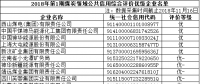 國家公共信用信息中心公布部分煤炭領(lǐng)域企業(yè)公共信用綜合評(píng)價(jià)結(jié)果 85家企業(yè)被評(píng)為優(yōu)級(jí)