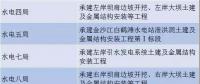 中國電建、三峽集團(tuán)、葛洲壩集團(tuán)決戰(zhàn)白鶴灘水電站 誰是真正的水電王牌擔(dān)當(dāng)！