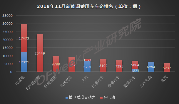 今年車市負(fù)增長(zhǎng)已成定局，新能源是帶動(dòng)增長(zhǎng)主力軍