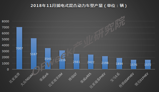 今年車市負(fù)增長(zhǎng)已成定局，新能源是帶動(dòng)增長(zhǎng)主力軍