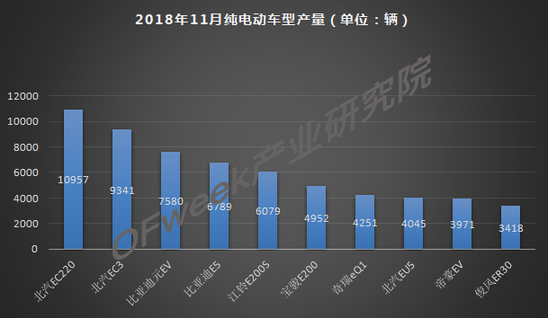 今年車市負(fù)增長(zhǎng)已成定局，新能源是帶動(dòng)增長(zhǎng)主力軍