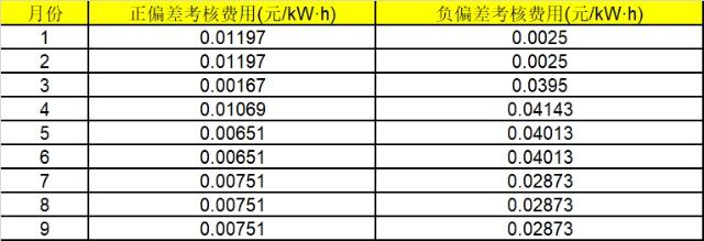 華能湖南、江蘇售電公司打響無差價(jià)代理第一槍！元芳，你怎么看？