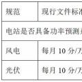 西北電網(wǎng)即將實施的新版“兩個細則”將對風(fēng)電、光伏產(chǎn)生多大影響？如何破局？