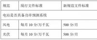 西北電網(wǎng)即將實(shí)施的新版“兩個(gè)細(xì)則”將對(duì)風(fēng)電、光伏產(chǎn)生多大影響？如何破局？