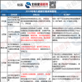 新能源消納、綜合能源服務(wù) 儲(chǔ)能可以參與哪些地區(qū)電力市場(chǎng)？