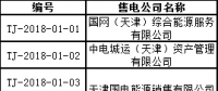 71家！天津首批售電公司名單 1月4日前需提交入市協(xié)議